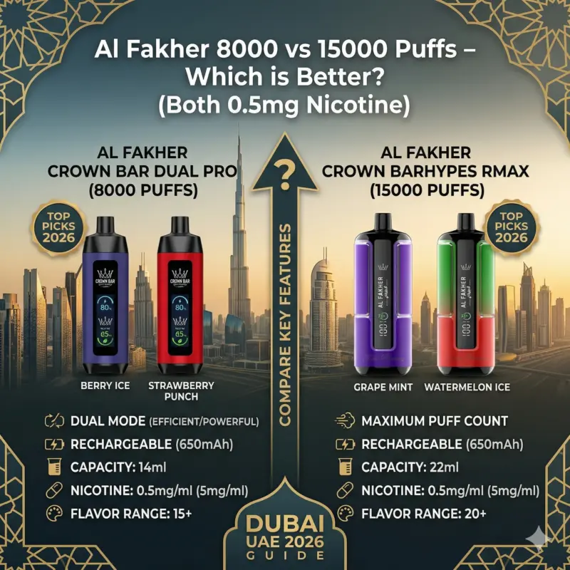 Al Fakher 8000 vs 15000 Puffs – Which is Better? (Dubai UAE 2026 Guide)