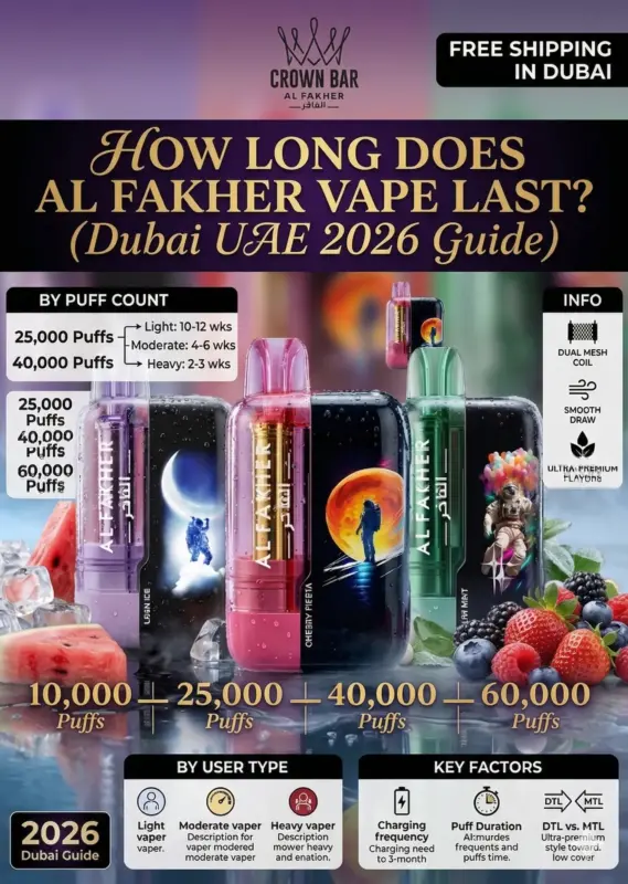 How Long Does Al Fakher Vape Last? (Dubai UAE 2026 Guide)